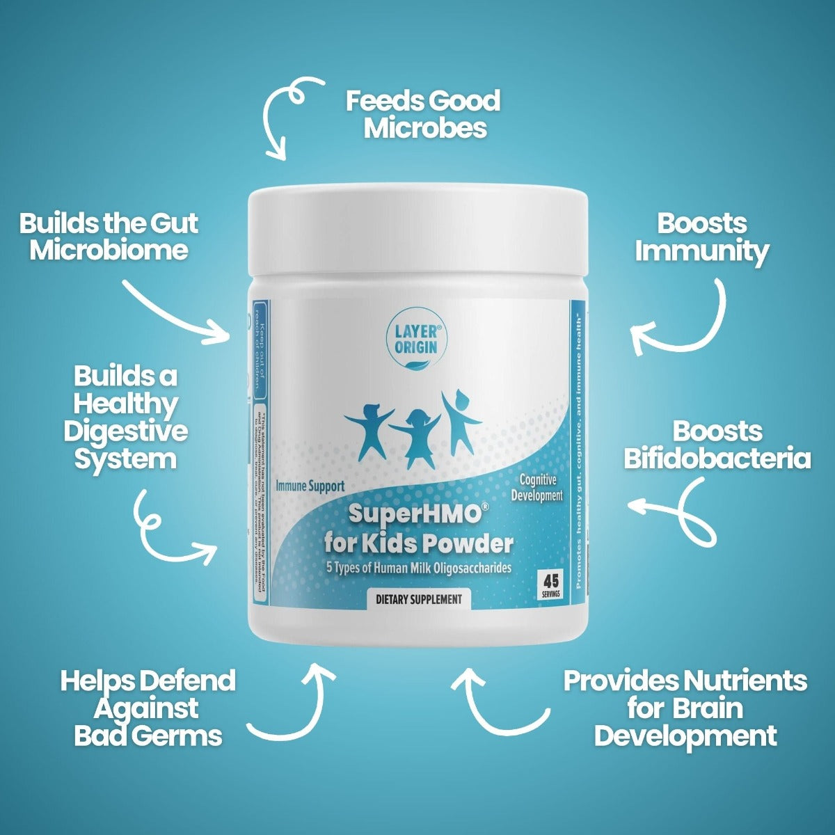 SuperHMO prebiotic 5 HMO mix 2FL LNT, LNNT, 3SL, 6SL, Major Benefits, human milk oligosaccharides - Layer Origin 